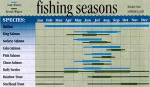 Fishing Seasons